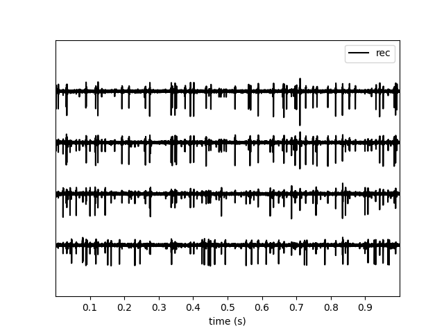plot 1 working with tetrodes