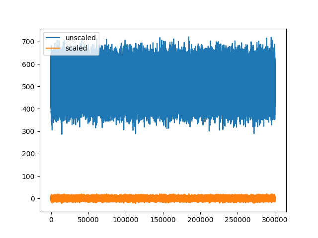 plot 2 working with unscaled traces