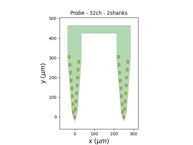 Probe - 32ch - 2shanks
