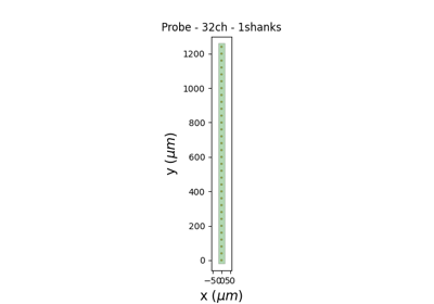 Handling probe information