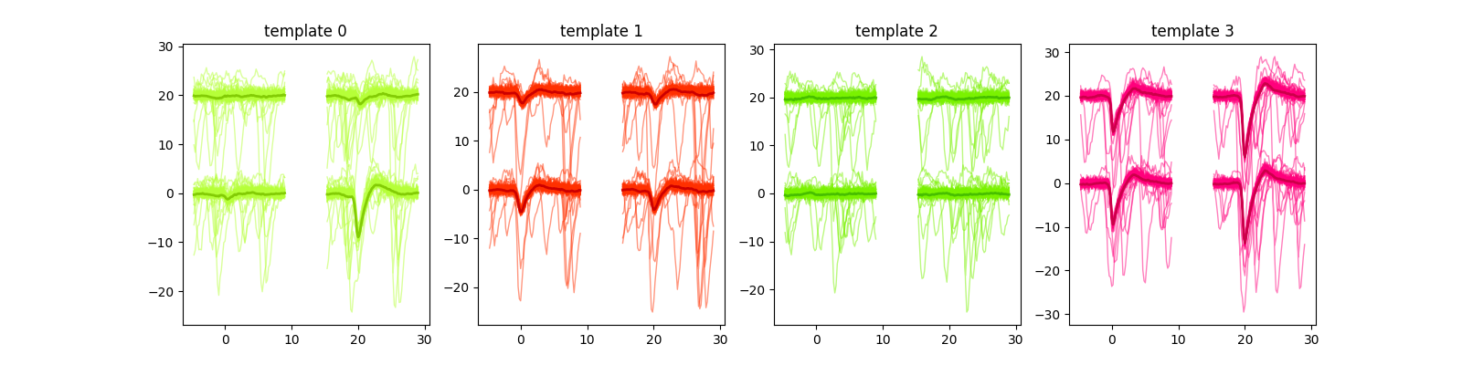 template 0, template 1, template 2, template 3