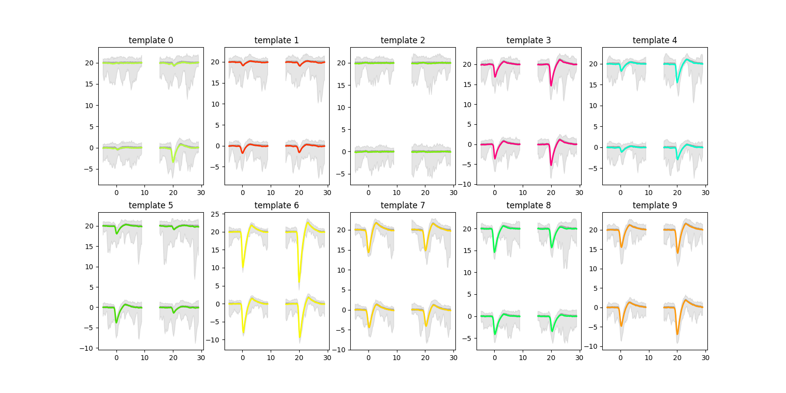 template 0, template 1, template 2, template 3, template 4, template 5, template 6, template 7, template 8, template 9