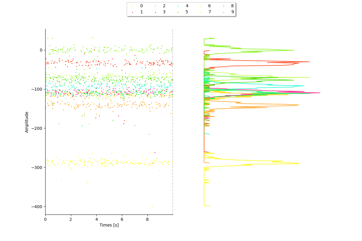 plot 3 waveforms gallery