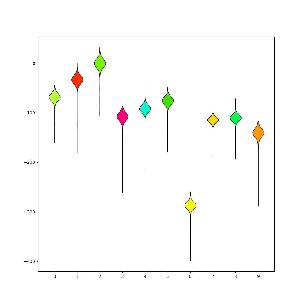 plot 3 waveforms gallery
