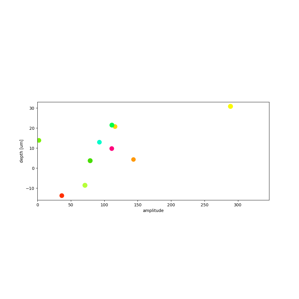 plot 3 waveforms gallery