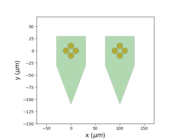 plot working with tetrodes